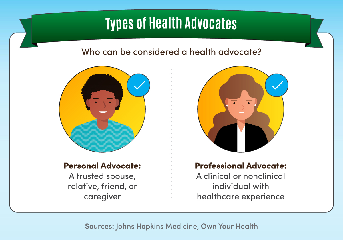 Health advocacy strategies