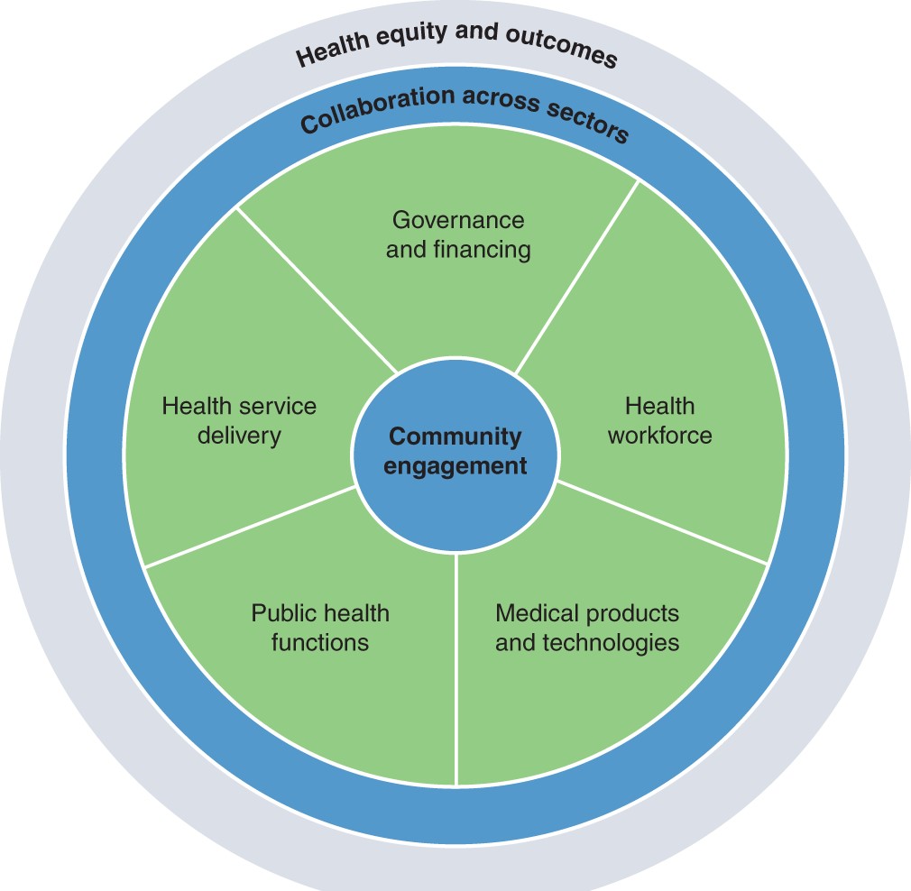 Public health strategies