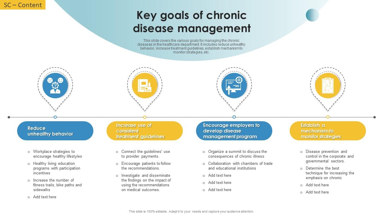 Chronic disease management strategies