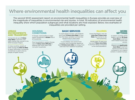 Environmental health strategies
