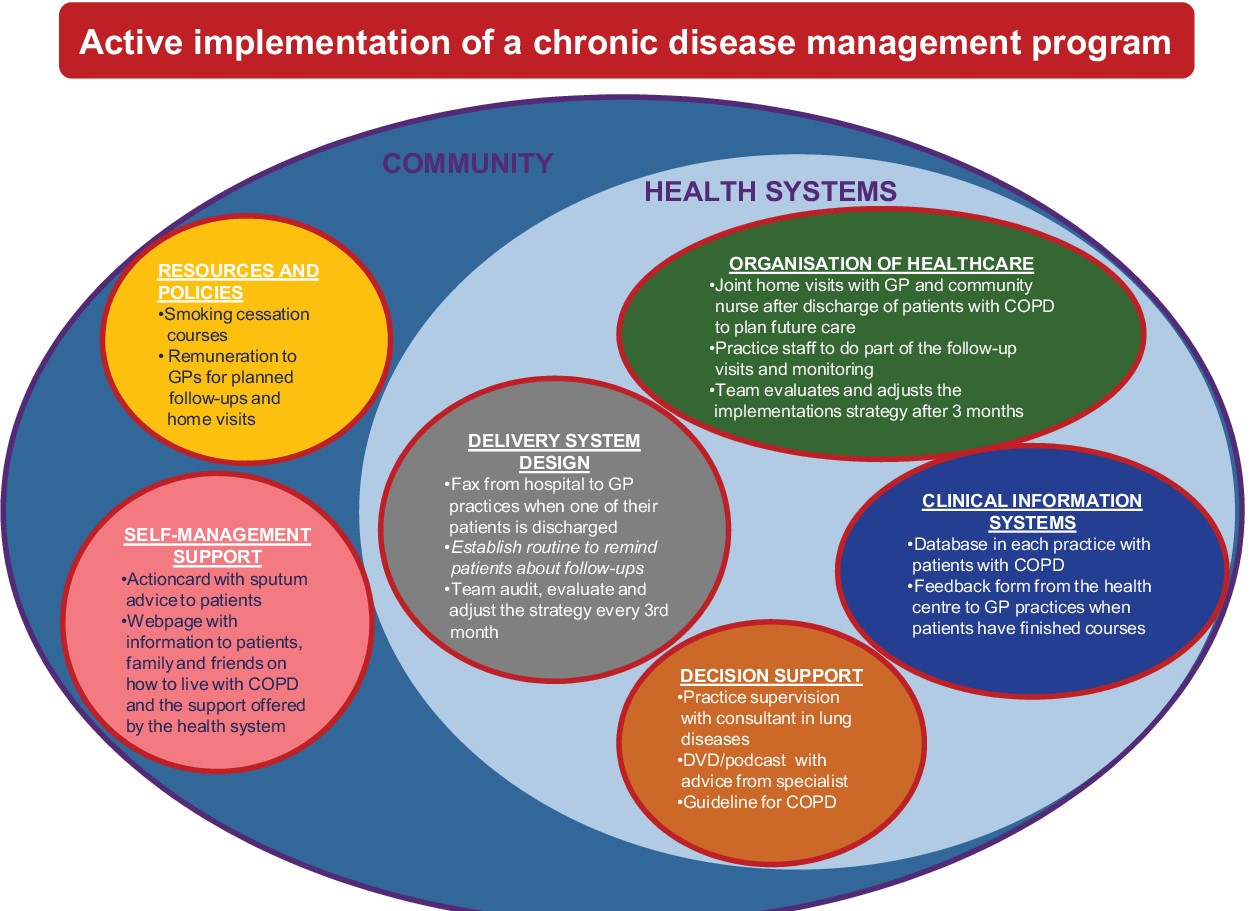 Health and chronic disease management strategies