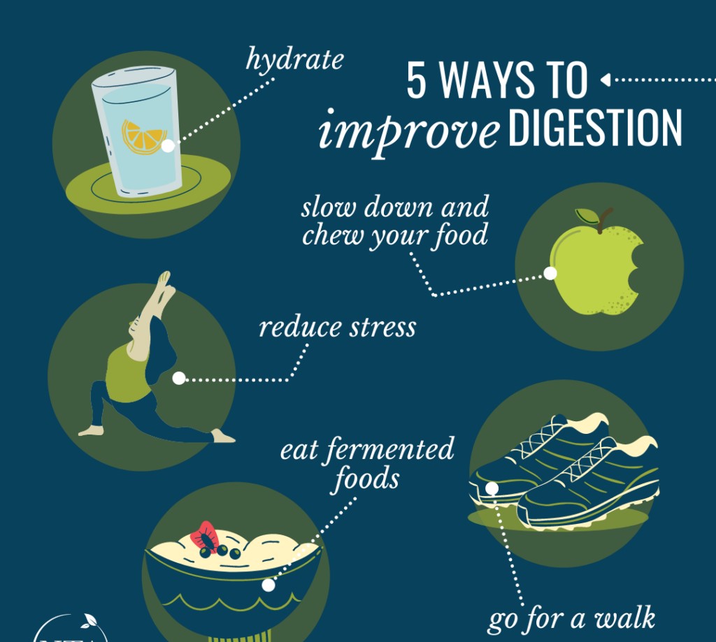 Health and digestive system strategies