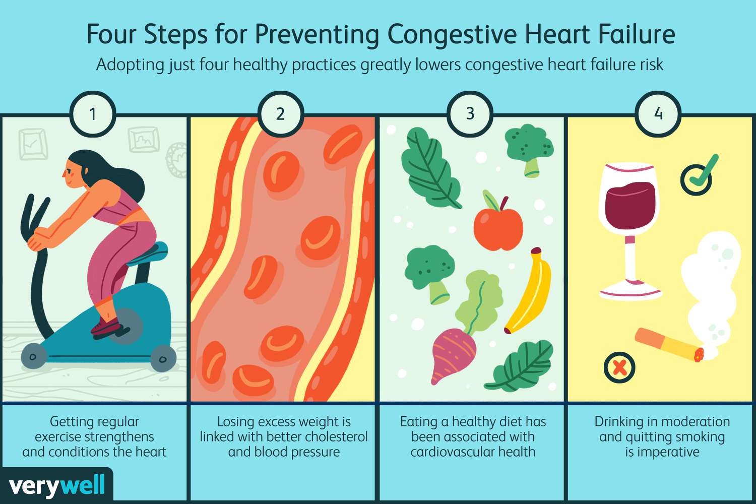 Health and heart disease prevention strategies