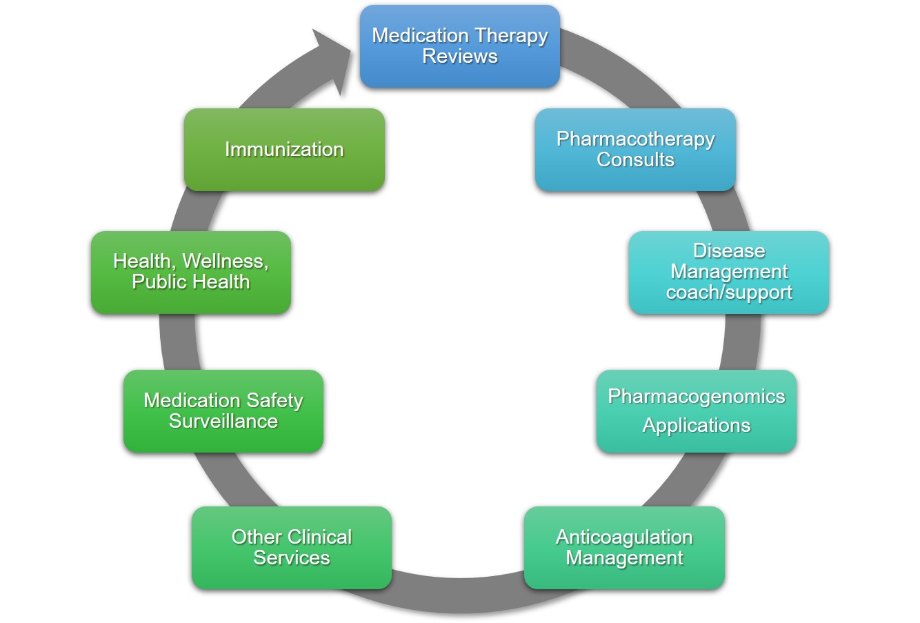 Health and medication management strategies
