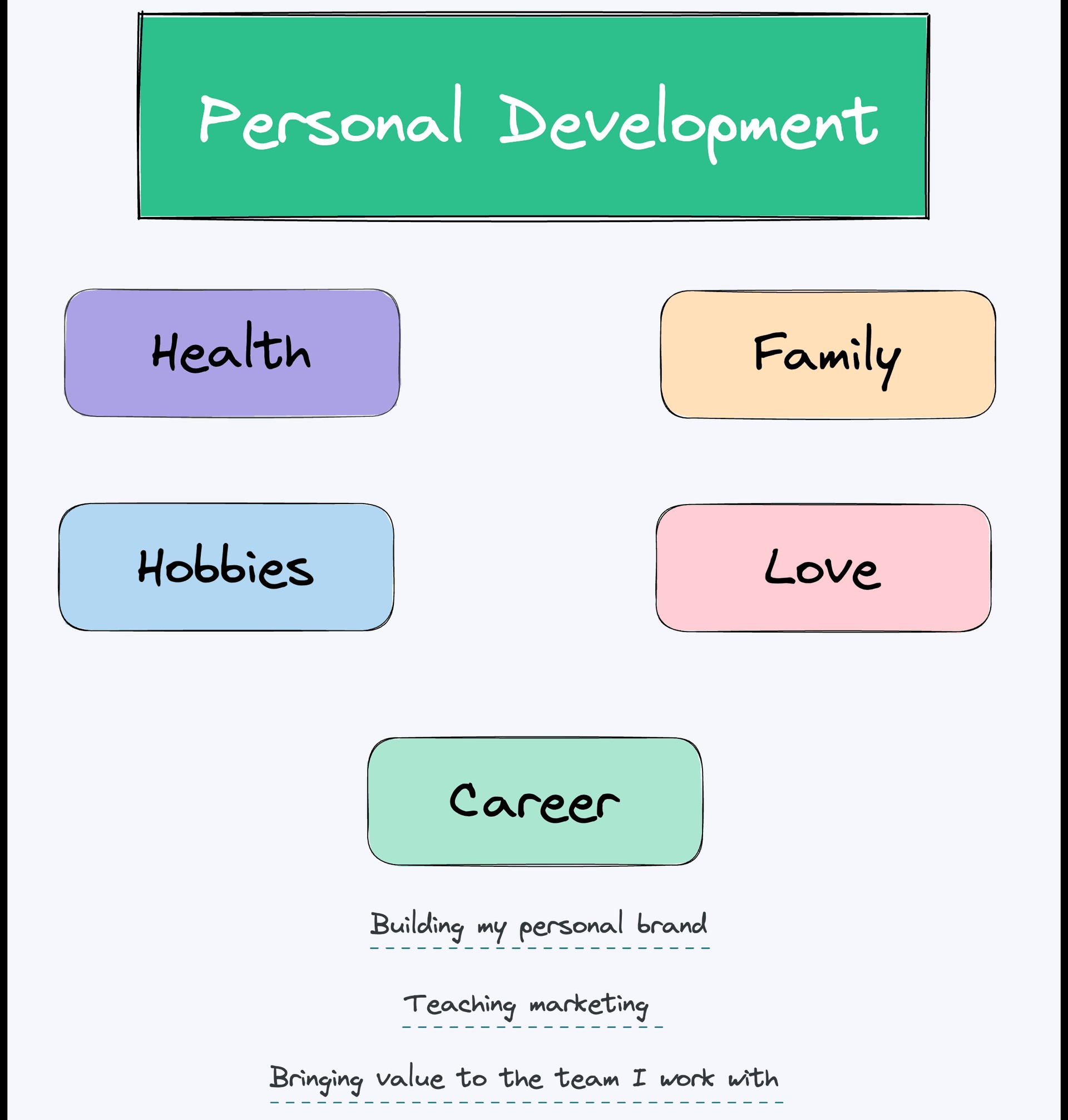 Health and personal development strategies