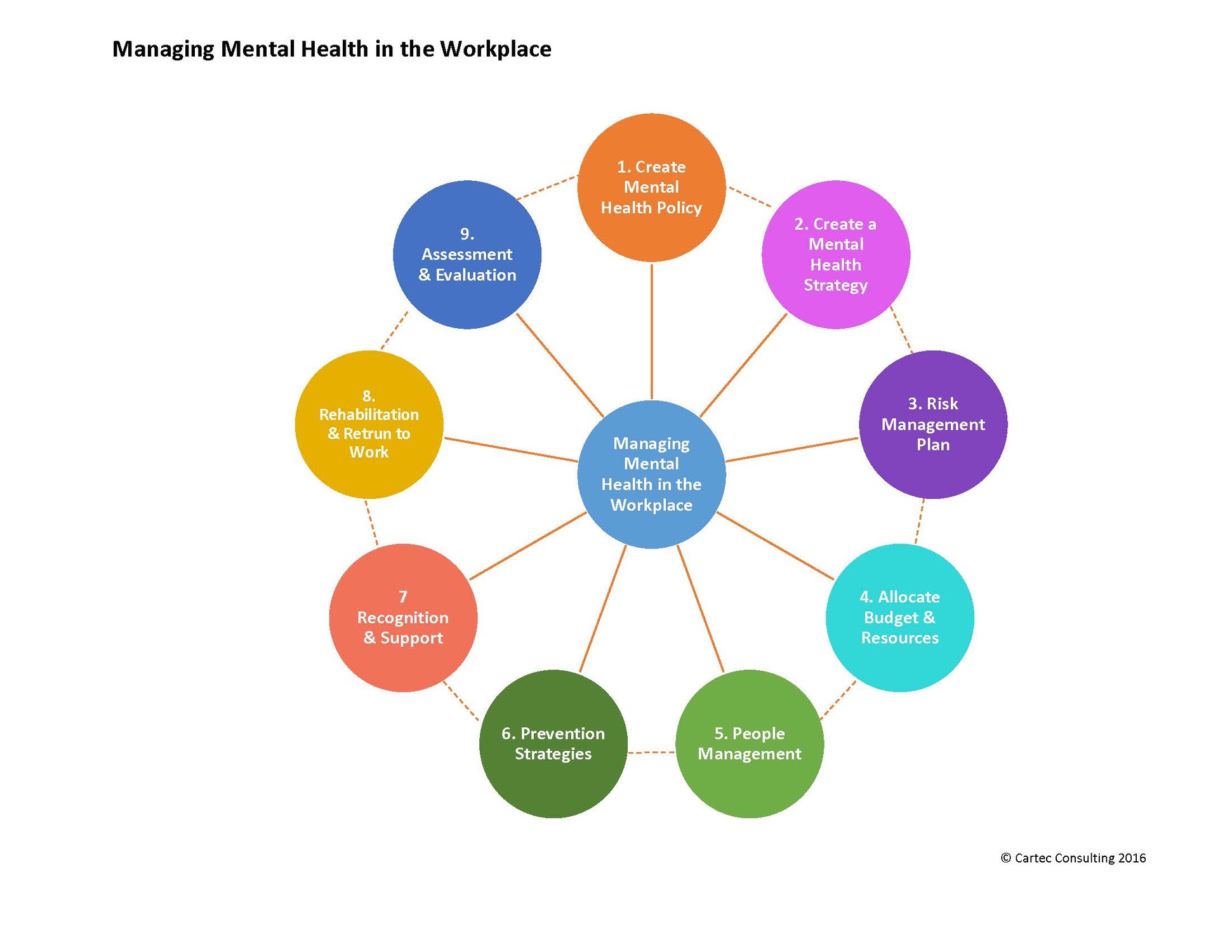 Workplace health strategies